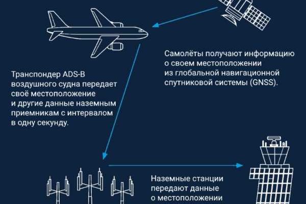 Кракен магазин даркнет